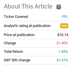 Fund Performance