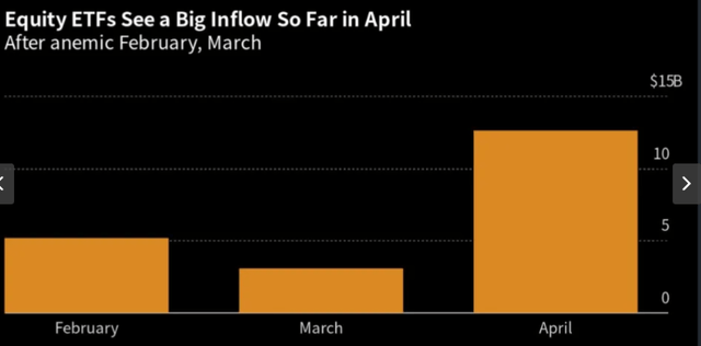 ETF Inflows (Equities)