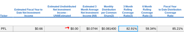 Recent UNII Metrics