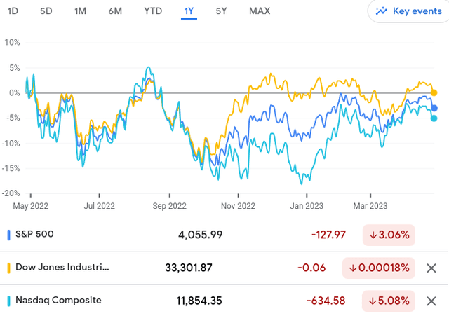 1-Year Returns