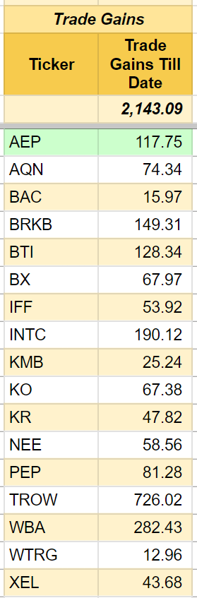 Other Trade Gains