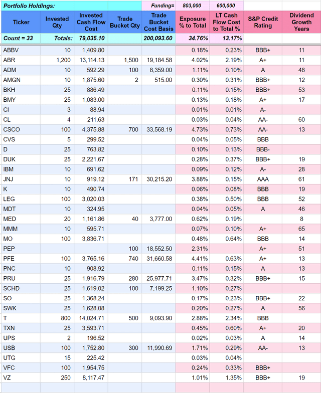 Portfolio Holdings