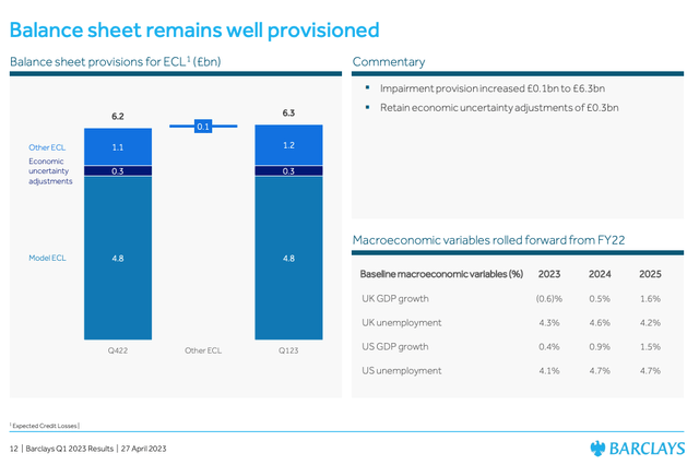 Loan Provisioning