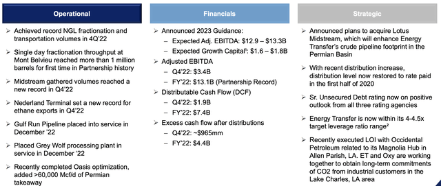 Energy Transfer Investor Presentation