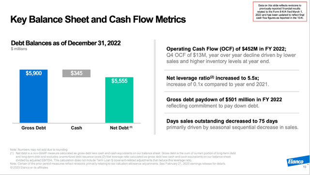 Elanco: Key balance sheet and cash flow metrics