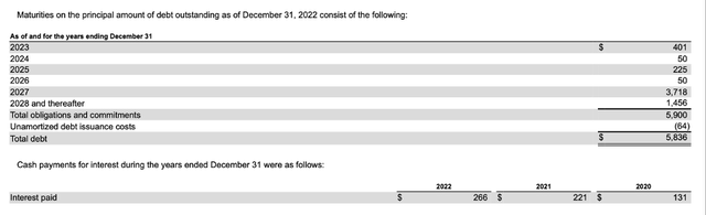 Elanco Animal Health: Debt due in the next few years