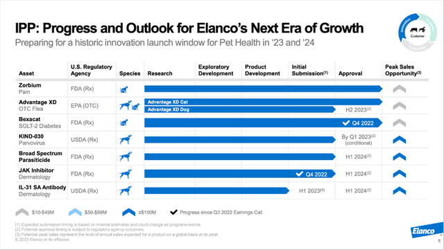 Elanco: Progress and Outlook for Elanco's next era of growth