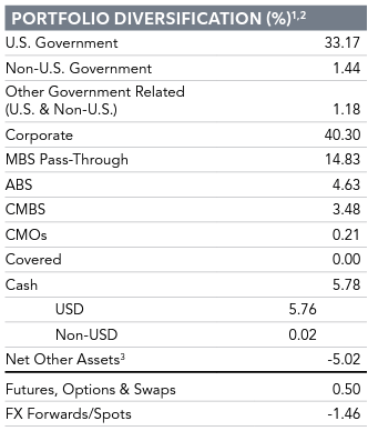 holdings