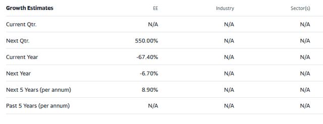 street analysts estimates