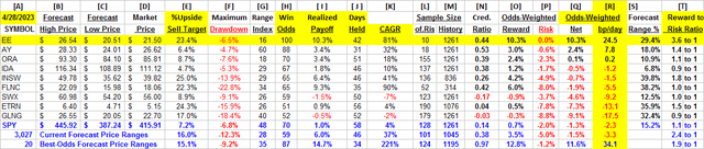 detail comparison data