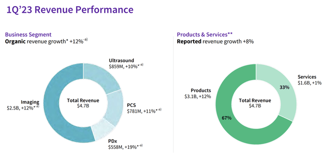 GE Healthcare