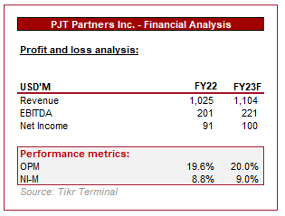 Forecast PJT