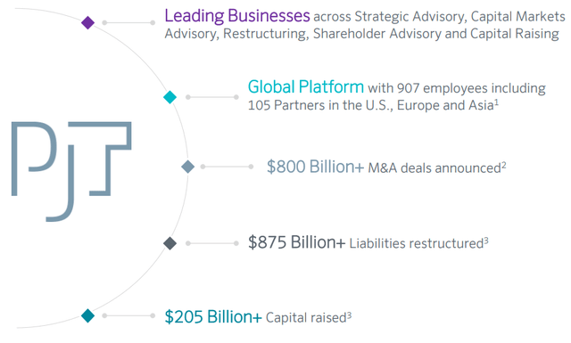 PJT Partners