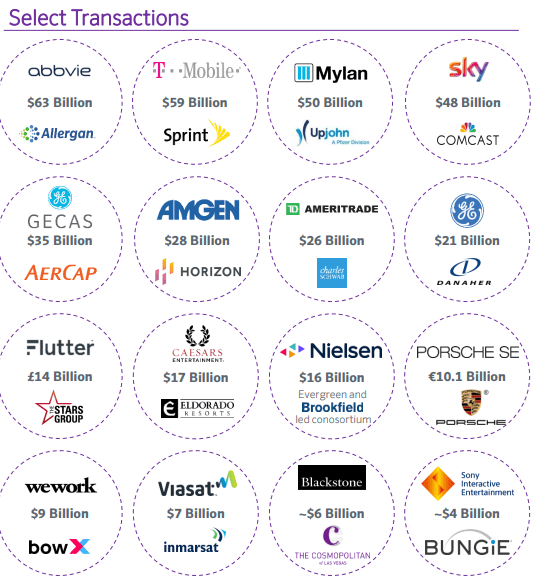 Investment banking credentials