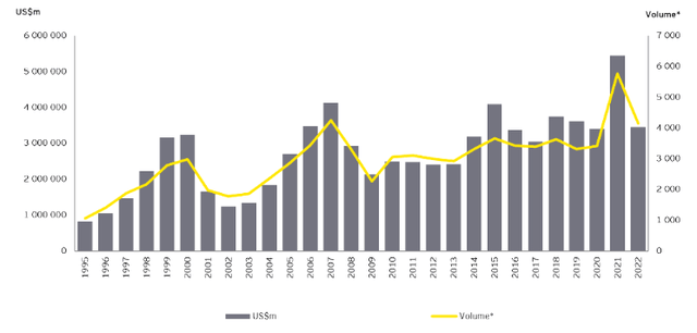 EY PwC Deloitte KPMG M&A Deals