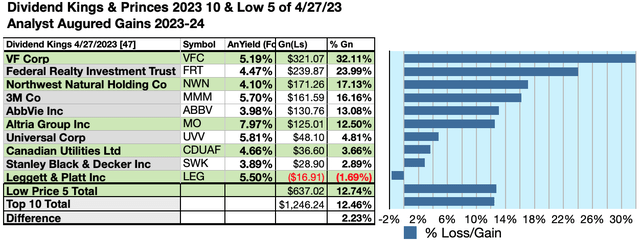 KING (6) 10GAINS MAY23-24