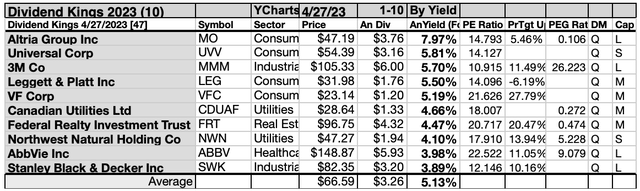 KING (5)10LIST MAY23-24