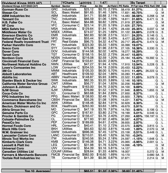 KING (3A) 43BYTGT 1-47 MAY23-24