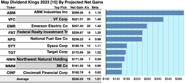 KING (1A) 10GAINERS MAY 23-24