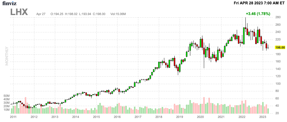 Finviz Chart