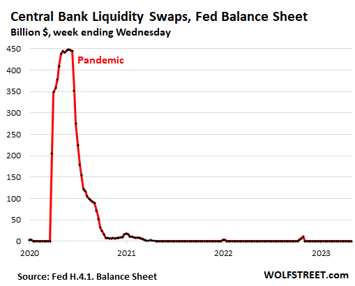 Central Bank Liquidity Swaps