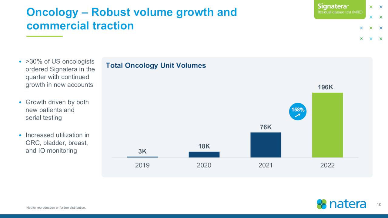 Oncology – Robust volume growth and