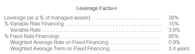 PTA December 2022 Leverage Facts