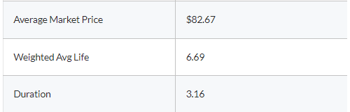 DLY Portfolio Stats