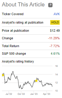 AVK Performance Since Prior Update