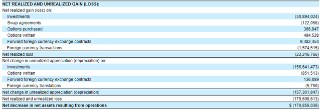 AVK Realized/Unrealized Gains/Losses