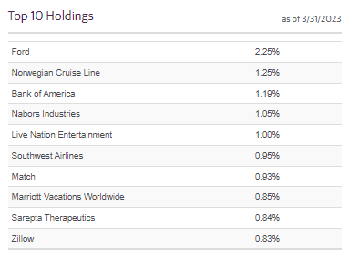 AVK Top Ten Holdings