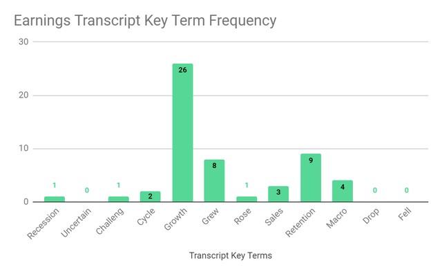 Earnings Transcript Key Term Frequency