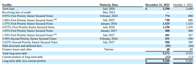 Existing Debt Structure