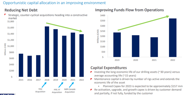 Focus on Debt Reduction