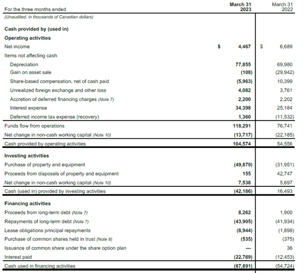 Cash Flow Statement