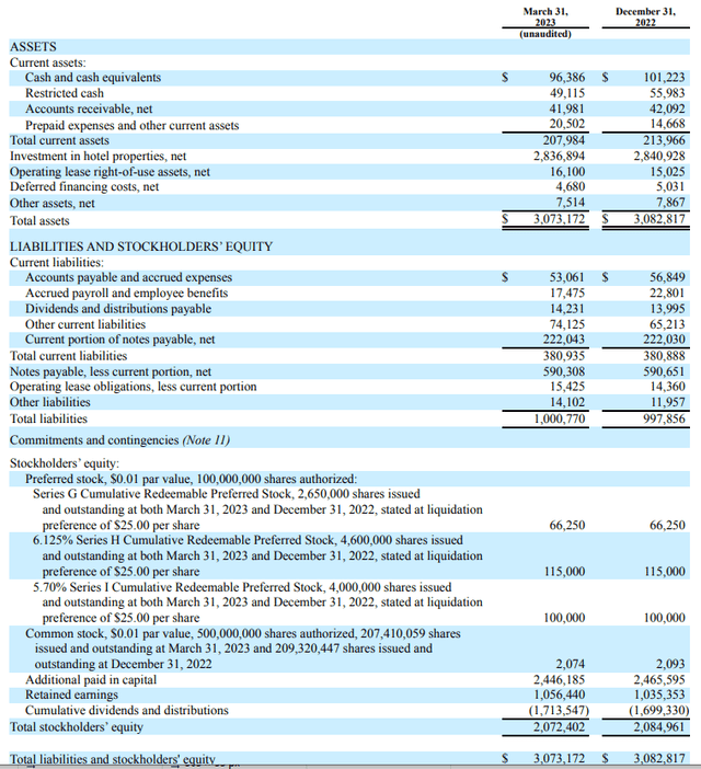 Balance Sheet