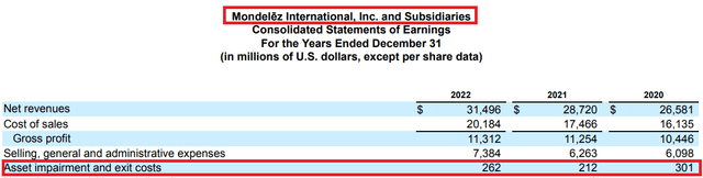 Mondelez Asset Impairments