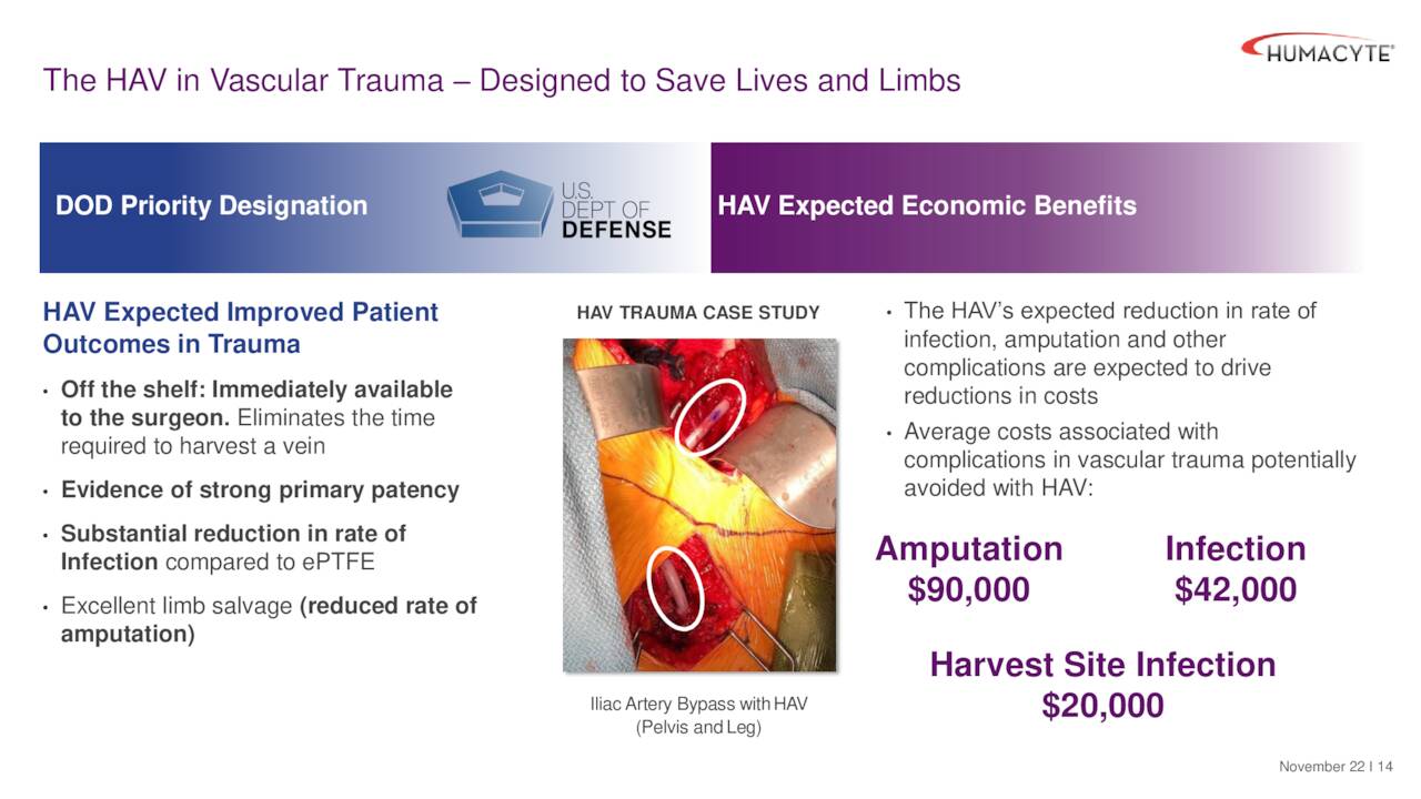 The HAV in Vascular Trauma – Designed to Save Lives and Limbs