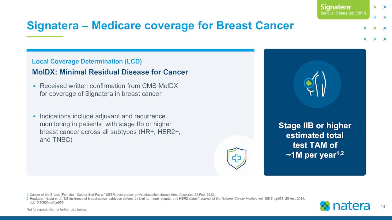 Signatera – Medicare coverage for Breast Cancer