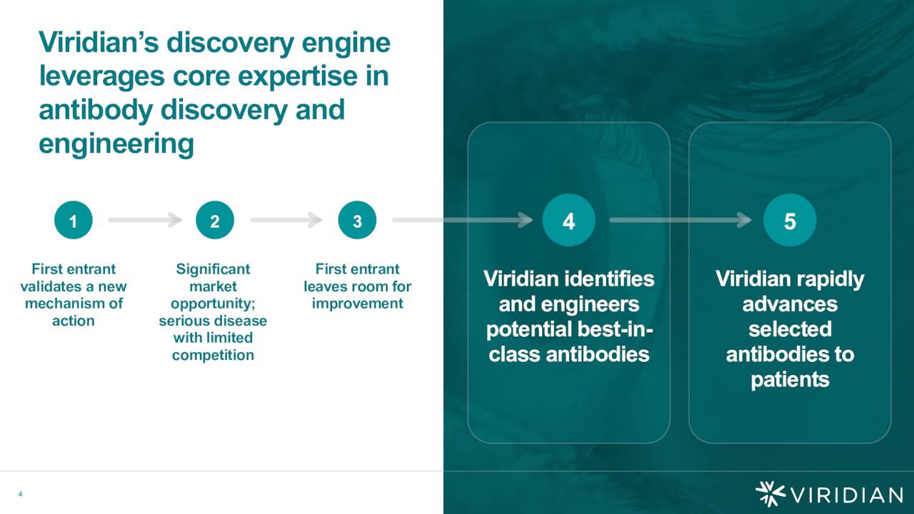 Viridian's discovery engine