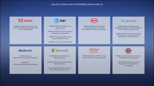 Nvidia corporate AI adopters