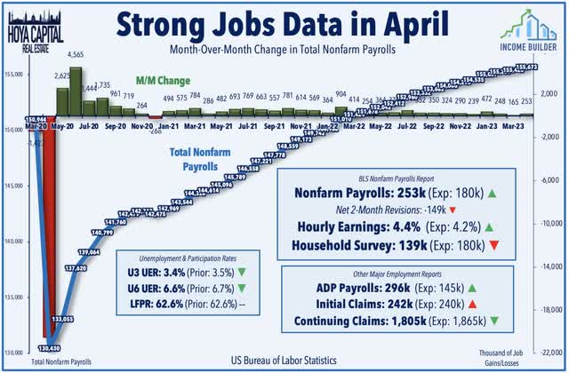 jobs report