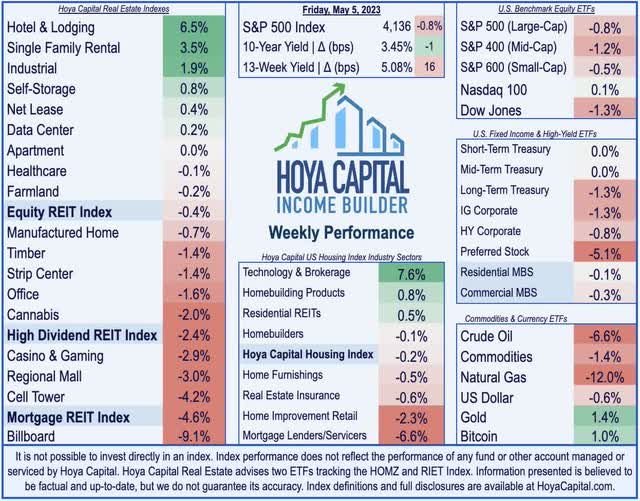 real estate investing