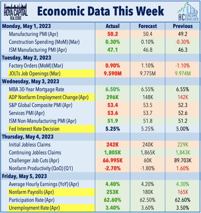 economic calendar this week