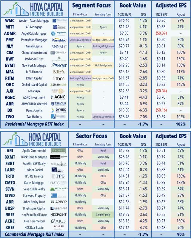 mortgage REIT risks