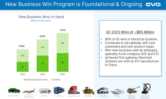 https://s24.q4cdn.com/547171439/files/doc_financials/2023/q1/CVG-Q1-23-Earnings-Deck_FINAL.pdf