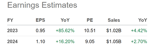 Seeking Alpha Table - Commercial Vehicle Group, Wall Street Analyst Projections for 2023-24, Made on May 14th, 2023