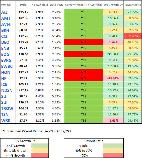 Watchlist - Dividend - 2023-5-25