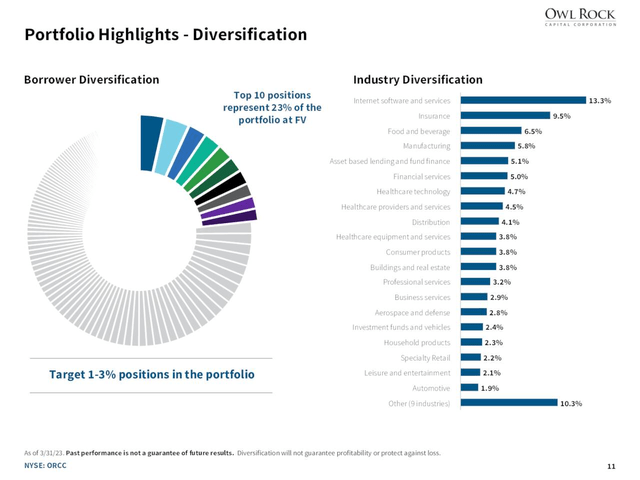 Portfolio highlights