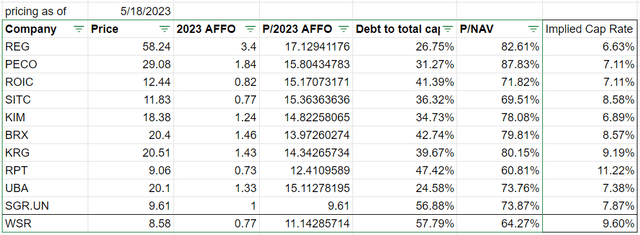 A screenshot of a data Description automatically generated with low confidence